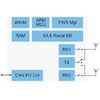 NXP UWB RF IC για ψηφιακά πλήκτρα αυτοκινήτων και ραντάρ εντός καμπίνας